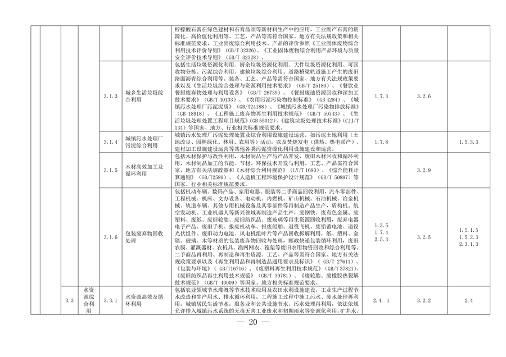 完善绿色金融基础设施 上海市发布绿色项目库管理试行办法(图14)