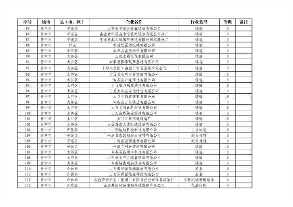 山西省2024年第一批A级、B级、引领性企业名单和第二批A级、B级、引领性降级企业名单公布(图7)