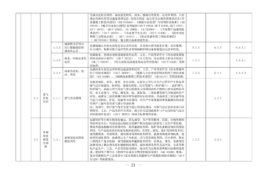 完善绿色金融基础设施 上海市发布绿色项目库管理试行办法(图15)