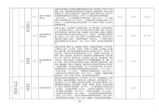 完善绿色金融基础设施 上海市发布绿色项目库管理试行办法(图16)