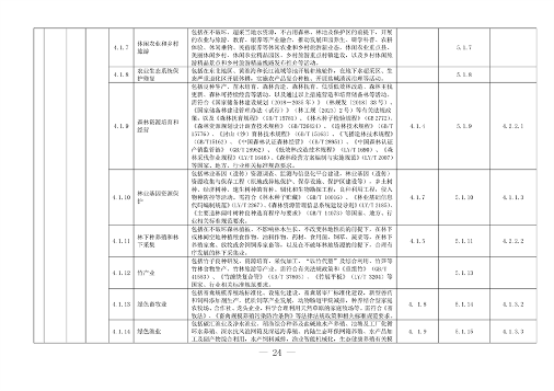 完善绿色金融基础设施 上海市发布绿色项目库管理试行办法(图18)
