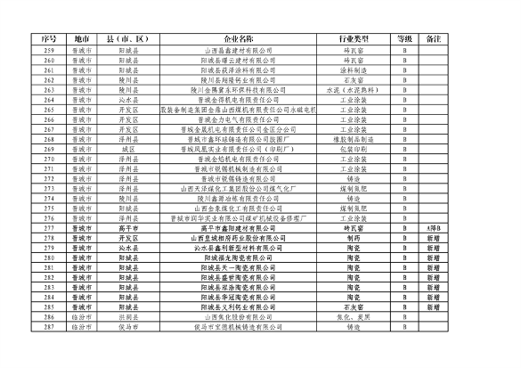 山西省2024年第一批A级、B级、引领性企业名单和第二批A级、B级、引领性降级企业名单公布(图14)