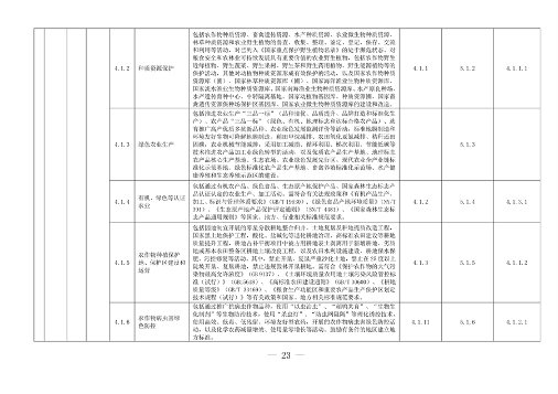完善绿色金融基础设施 上海市发布绿色项目库管理试行办法(图17)