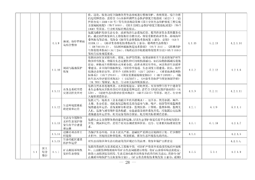 完善绿色金融基础设施 上海市发布绿色项目库管理试行办法(图22)