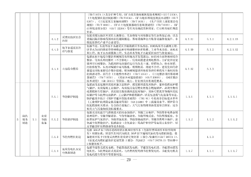完善绿色金融基础设施 上海市发布绿色项目库管理试行办法(图23)
