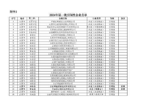 山西省2024年第一批A级、B级、引领性企业名单和第二批A级、B级、引领性降级企业名单公布(图17)