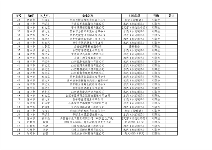 山西省2024年第一批A级、B级、引领性企业名单和第二批A级、B级、引领性降级企业名单公布(图18)