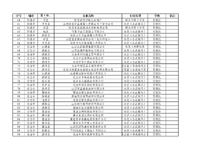 山西省2024年第一批A级、B级、引领性企业名单和第二批A级、B级、引领性降级企业名单公布(图19)