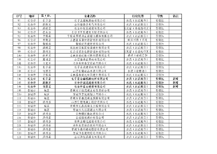 山西省2024年第一批A级、B级、引领性企业名单和第二批A级、B级、引领性降级企业名单公布(图20)