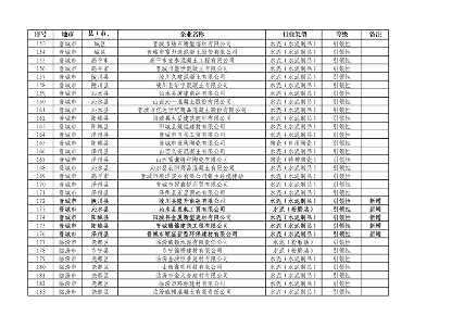 山西省2024年第一批A级、B级、引领性企业名单和第二批A级、B级、引领性降级企业名单公布(图22)