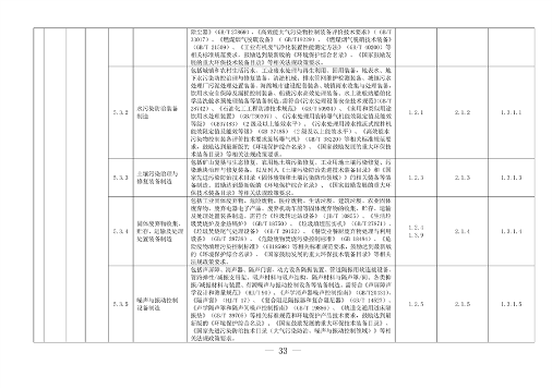 完善绿色金融基础设施 上海市发布绿色项目库管理试行办法(图27)