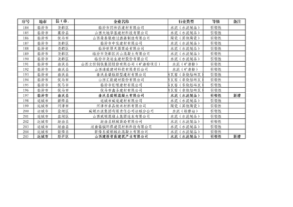 山西省2024年第一批A级、B级、引领性企业名单和第二批A级、B级、引领性降级企业名单公布(图23)
