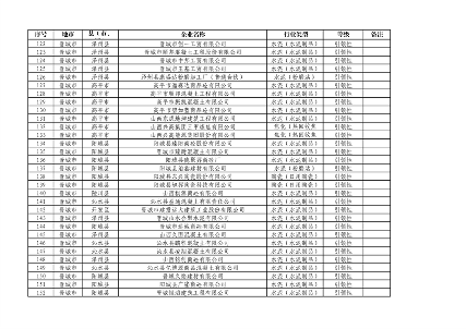 山西省2024年第一批A级、B级、引领性企业名单和第二批A级、B级、引领性降级企业名单公布(图21)