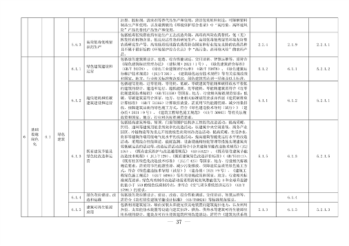 完善绿色金融基础设施 上海市发布绿色项目库管理试行办法(图31)