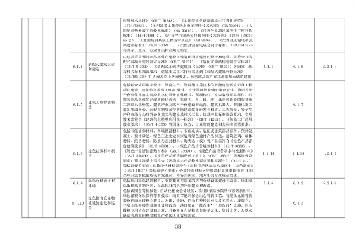 完善绿色金融基础设施 上海市发布绿色项目库管理试行办法(图32)