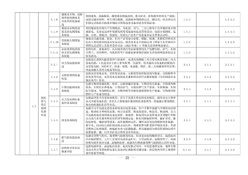 完善绿色金融基础设施 上海市发布绿色项目库管理试行办法(图29)