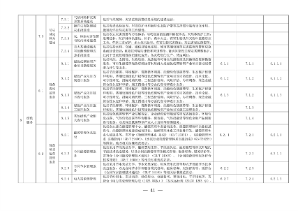 完善绿色金融基础设施 上海市发布绿色项目库管理试行办法(图35)