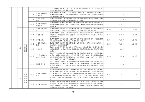 完善绿色金融基础设施 上海市发布绿色项目库管理试行办法(图36)