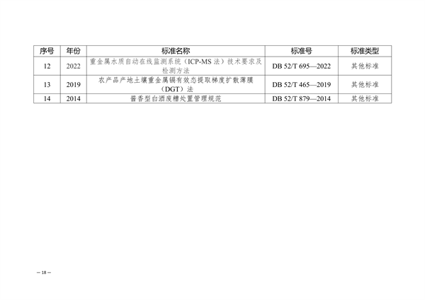 《贵州省地方生态环境标准建设规划（2025-2029）》征求意见(图3)