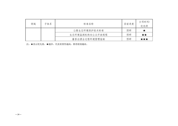 《贵州省地方生态环境标准建设规划（2025-2029）》征求意见(图9)
