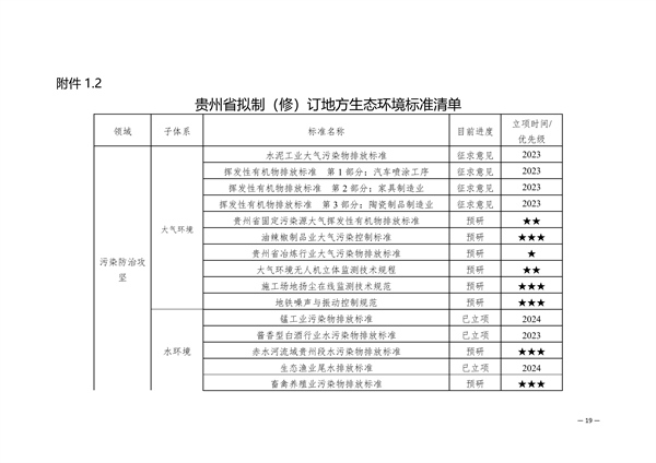 《贵州省地方生态环境标准建设规划（2025-2029）》征求意见(图4)
