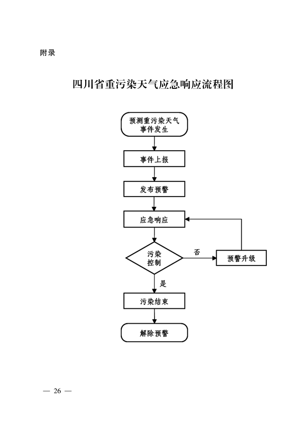 《四川省重污染天气应急预案》发布(图26)