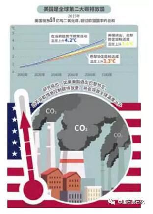 杜祥琬院士：美国走了《巴黎协议》还在