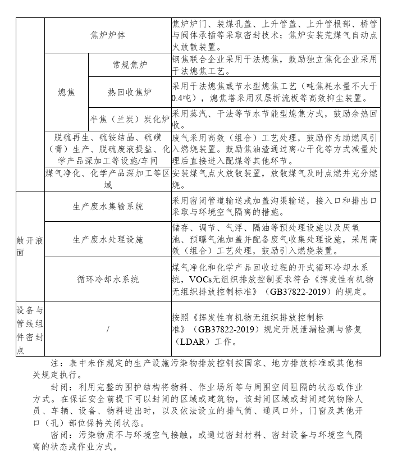 《贵州省水泥和焦化行业超低排放改造实施方案（征求意见稿）》公开征求意见！(图6)