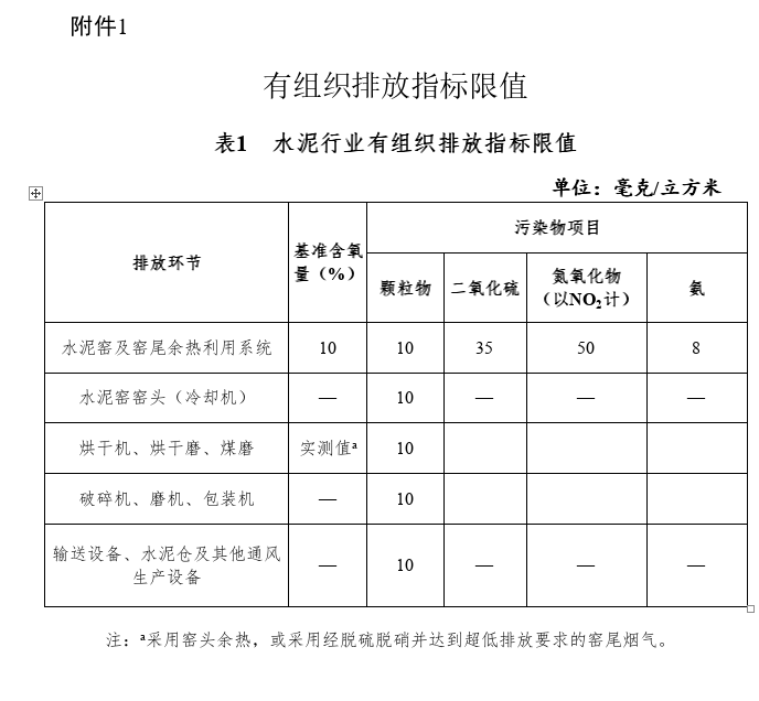 《贵州省水泥和焦化行业超低排放改造实施方案（征求意见稿）》公开征求意见！(图2)