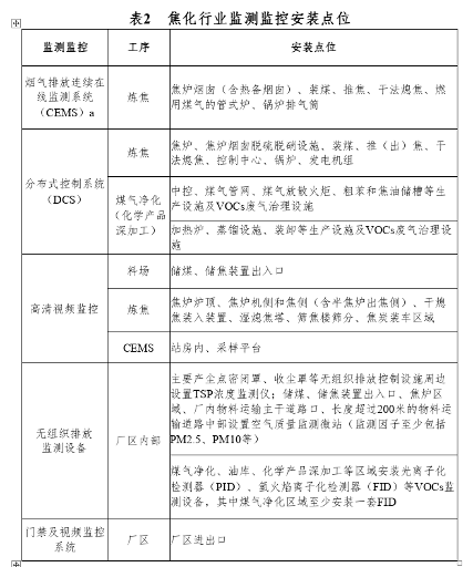 《贵州省水泥和焦化行业超低排放改造实施方案（征求意见稿）》公开征求意见！(图8)
