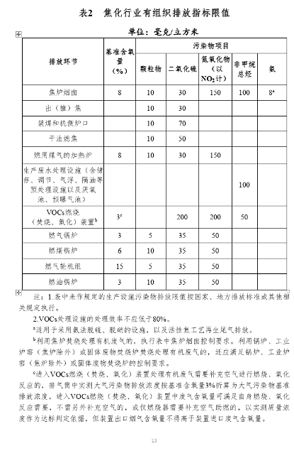 《贵州省水泥和焦化行业超低排放改造实施方案（征求意见稿）》公开征求意见！(图3)