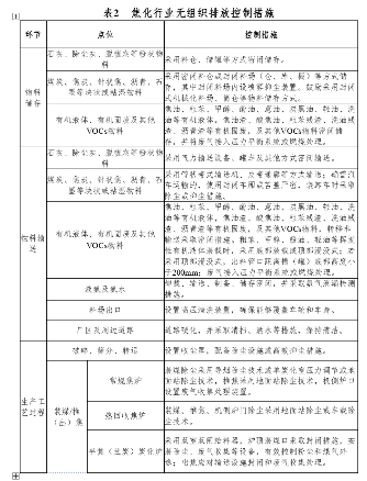 《贵州省水泥和焦化行业超低排放改造实施方案（征求意见稿）》公开征求意见！(图5)