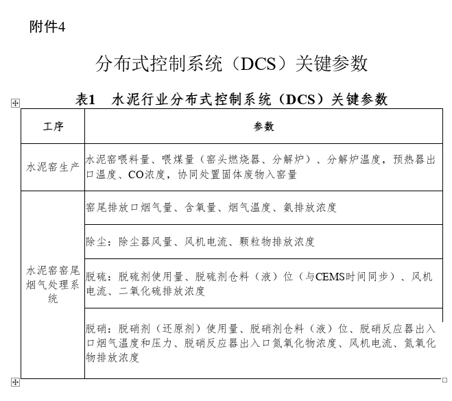 《贵州省水泥和焦化行业超低排放改造实施方案（征求意见稿）》公开征求意见！(图9)