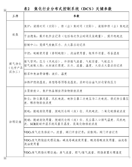 《贵州省水泥和焦化行业超低排放改造实施方案（征求意见稿）》公开征求意见！(图10)