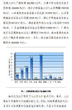 《2023年全国海水利用报告》发布！(图6)