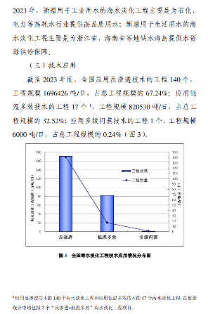 《2023年全国海水利用报告》发布！(图7)