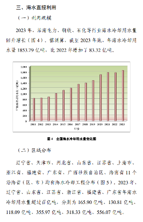 《2023年全国海水利用报告》发布！(图9)