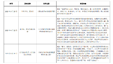 《2023年全国海水利用报告》发布！(图21)