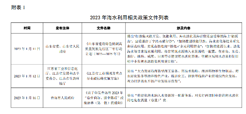 《2023年全国海水利用报告》发布！(图19)
