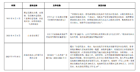 《2023年全国海水利用报告》发布！(图22)