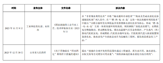 《2023年全国海水利用报告》发布！(图23)