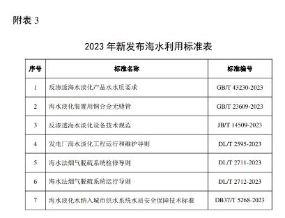 《2023年全国海水利用报告》发布！(图25)