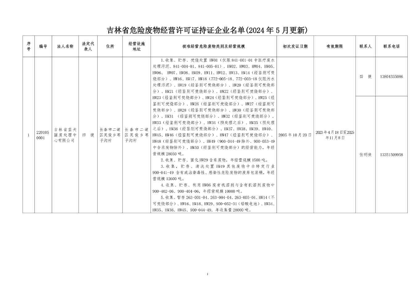 吉林省危险废物经营许可证持证企业名单(2024年5月更新)(图1)
