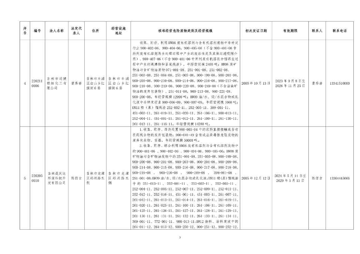 吉林省危险废物经营许可证持证企业名单(2024年5月更新)(图3)