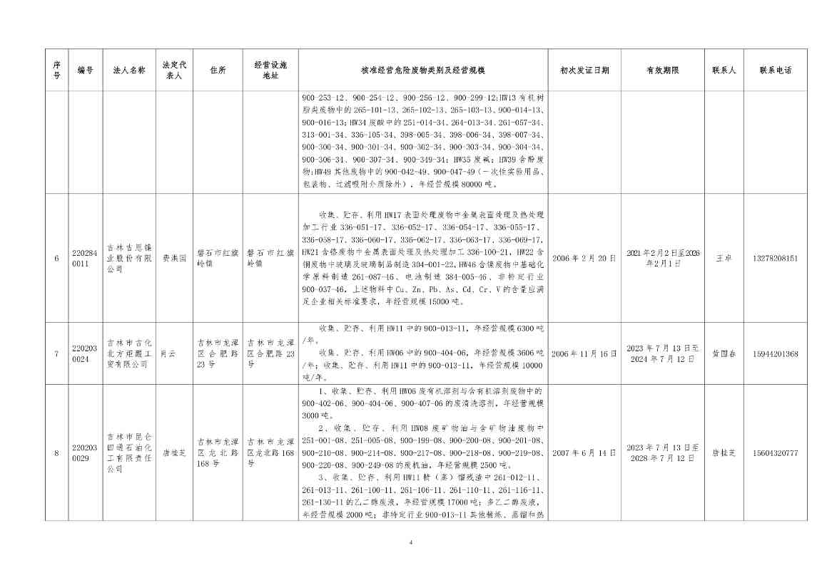 吉林省危险废物经营许可证持证企业名单(2024年5月更新)(图4)