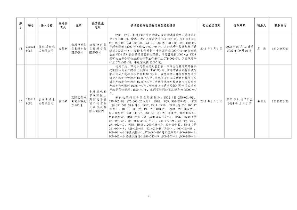 吉林省危险废物经营许可证持证企业名单(2024年5月更新)(图6)