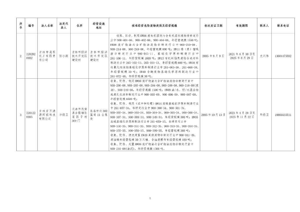 吉林省危险废物经营许可证持证企业名单(2024年5月更新)(图2)