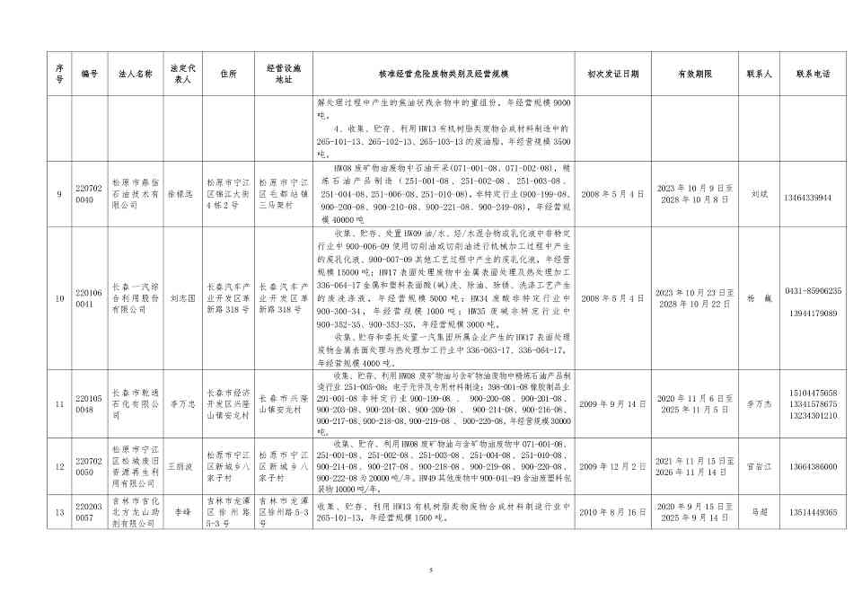 吉林省危险废物经营许可证持证企业名单(2024年5月更新)(图5)