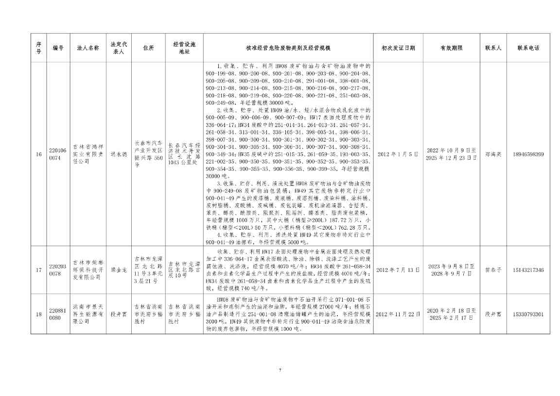 吉林省危险废物经营许可证持证企业名单(2024年5月更新)(图7)