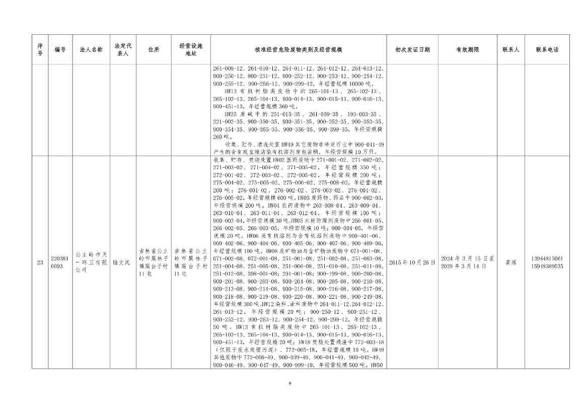 吉林省危险废物经营许可证持证企业名单(2024年5月更新)(图9)